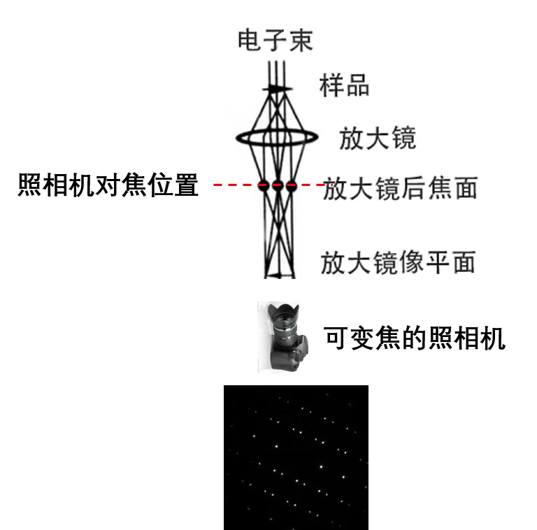 Microscopía electrónica de transmisión (TEM): Descripción general del conocimiento básico