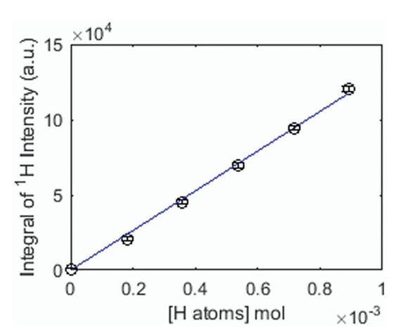 ¿Qué es la ingeniería de hidroxilo de superficie?